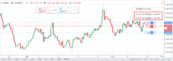 如何在TradingView上交易外汇